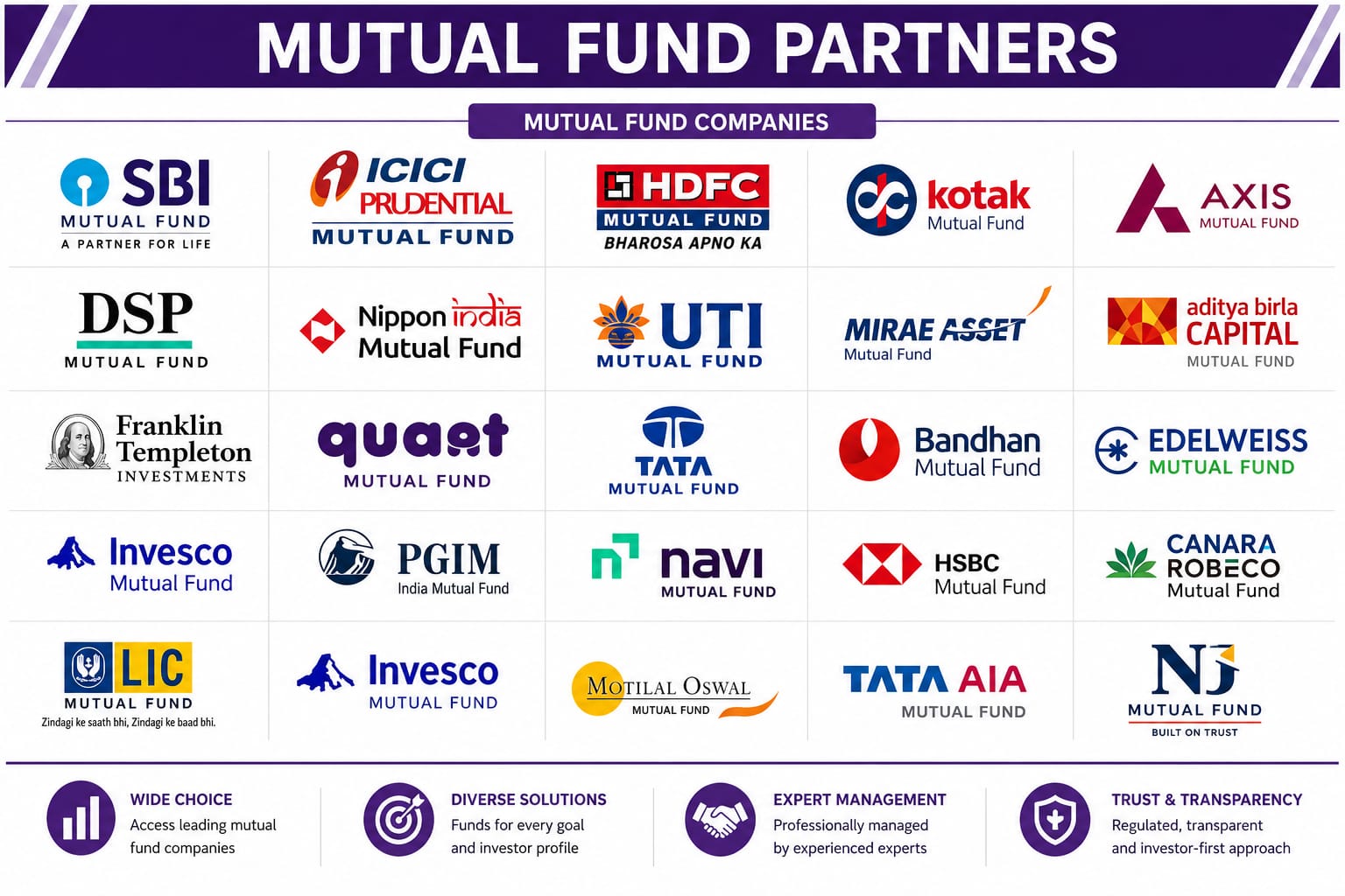 Mutual fund partners